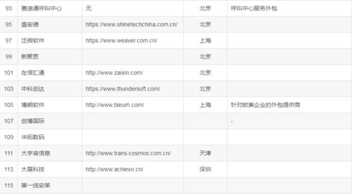 2023國(guó)內(nèi)大型IT軟件外包公司盤(pán)點(diǎn) 實(shí)力玩家與行業(yè)格局